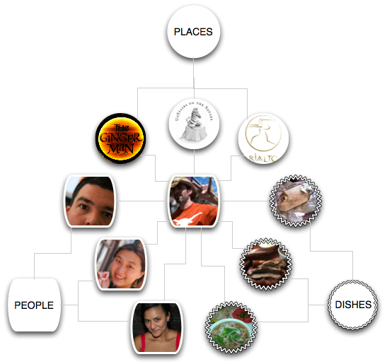 foodspottingasbi foodspottingasbi