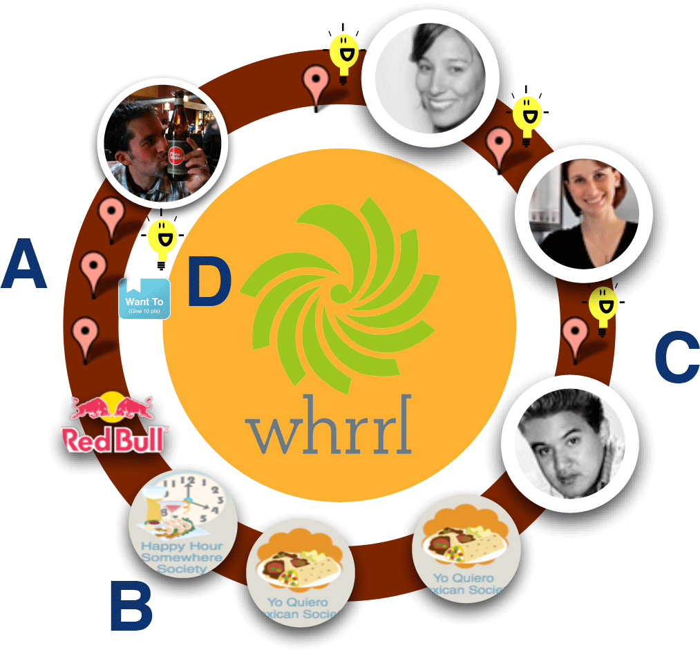 whrrl_diagram