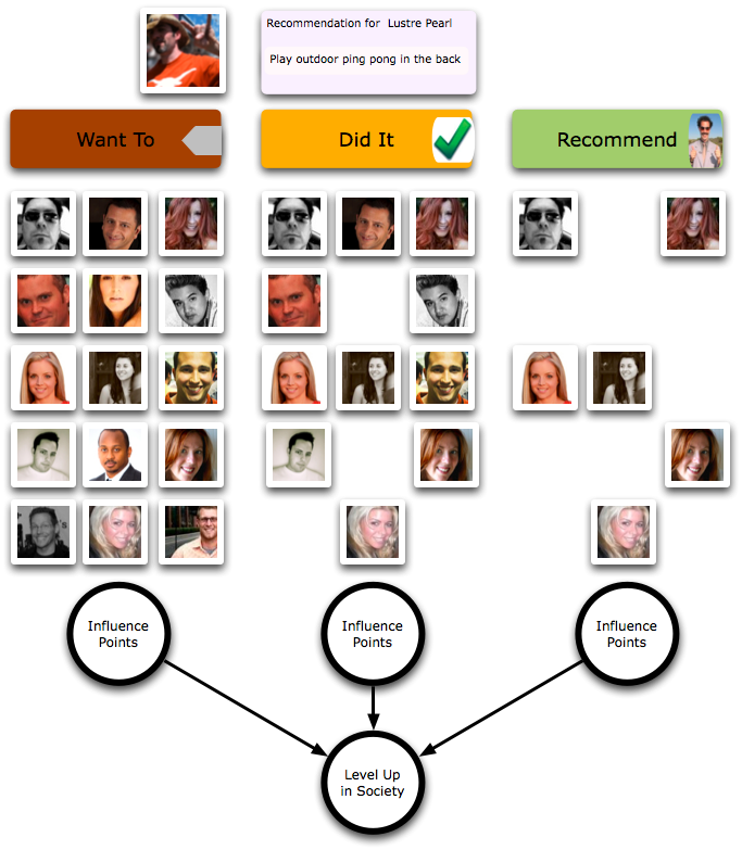 whrrl_influencegraph